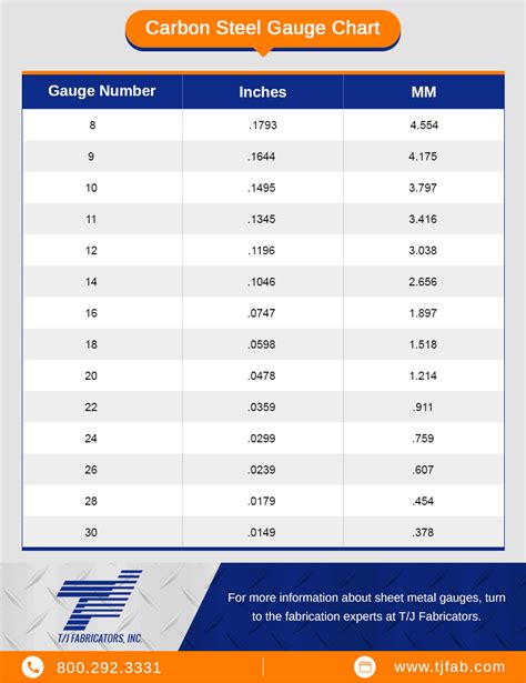 metal gauge for car body